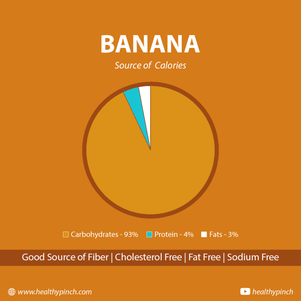Health Benefits of Banana - source of calories