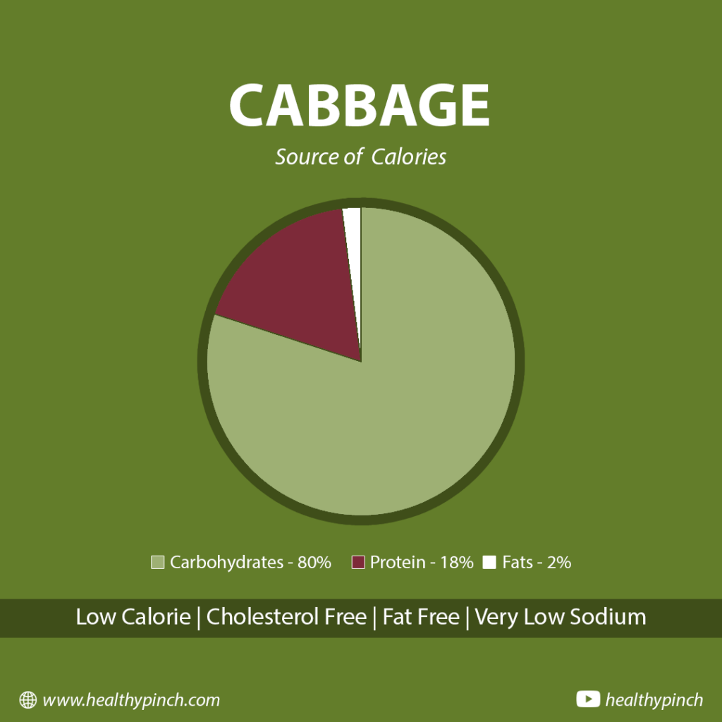 nutrition value of cabbage
