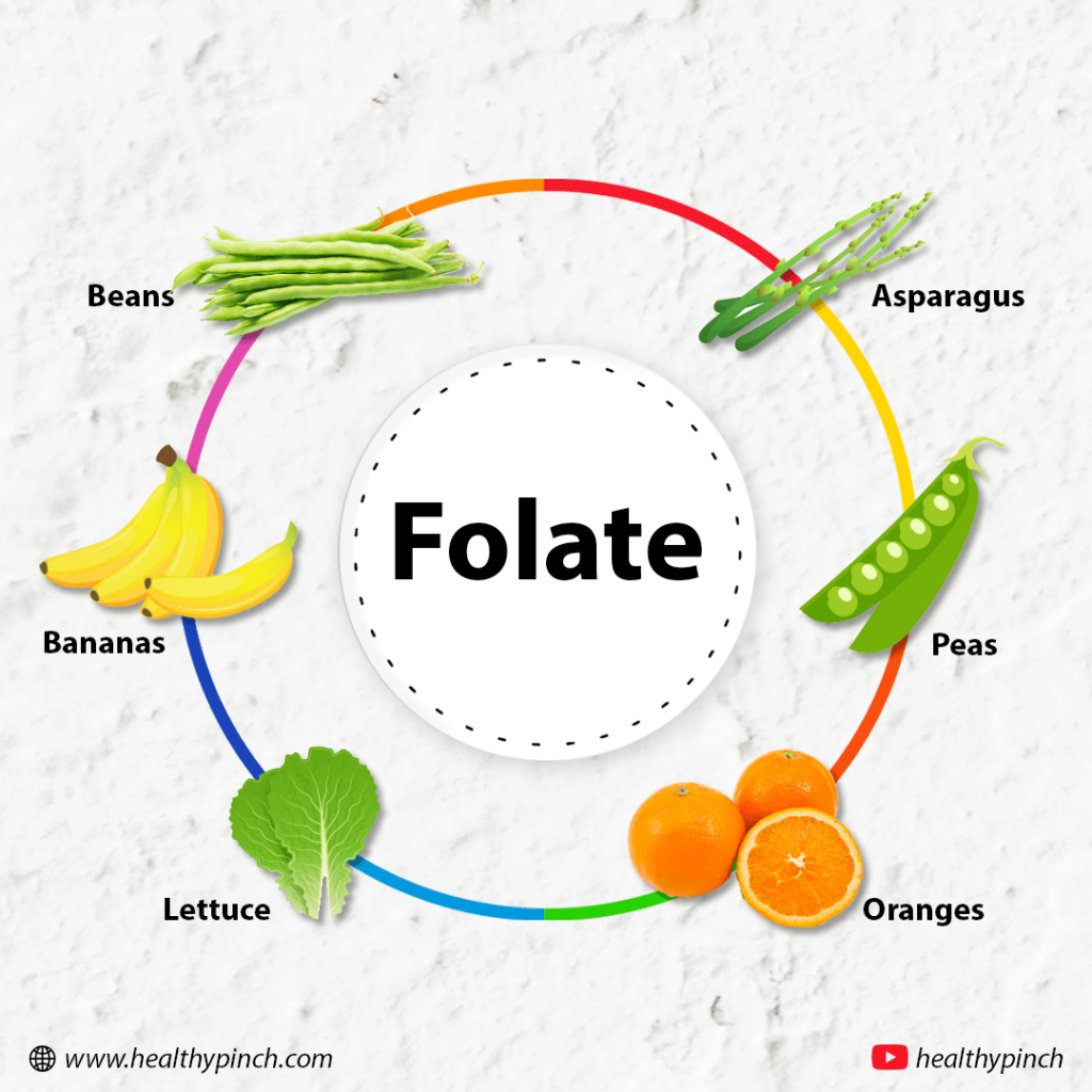 Food sources of Folate