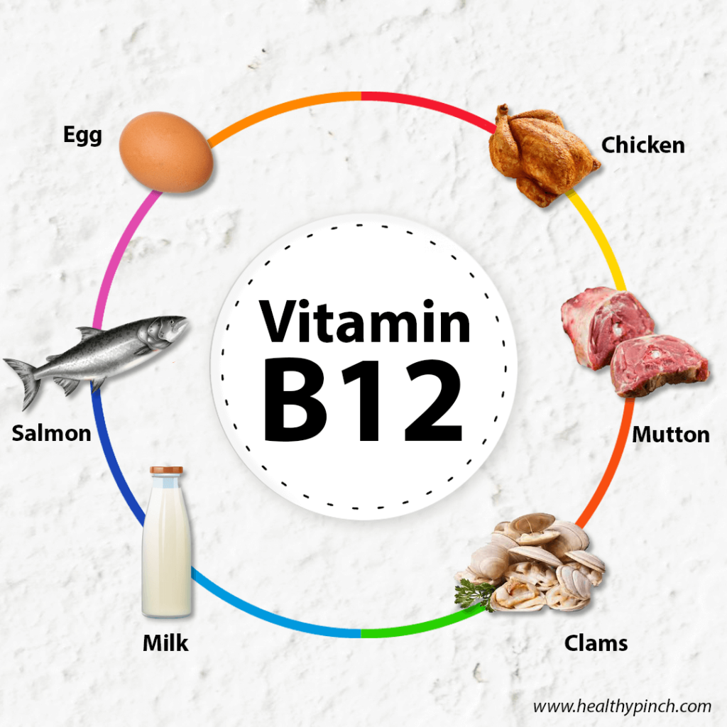 Food Sources That Can Treat Vitamin B12 Deficiency