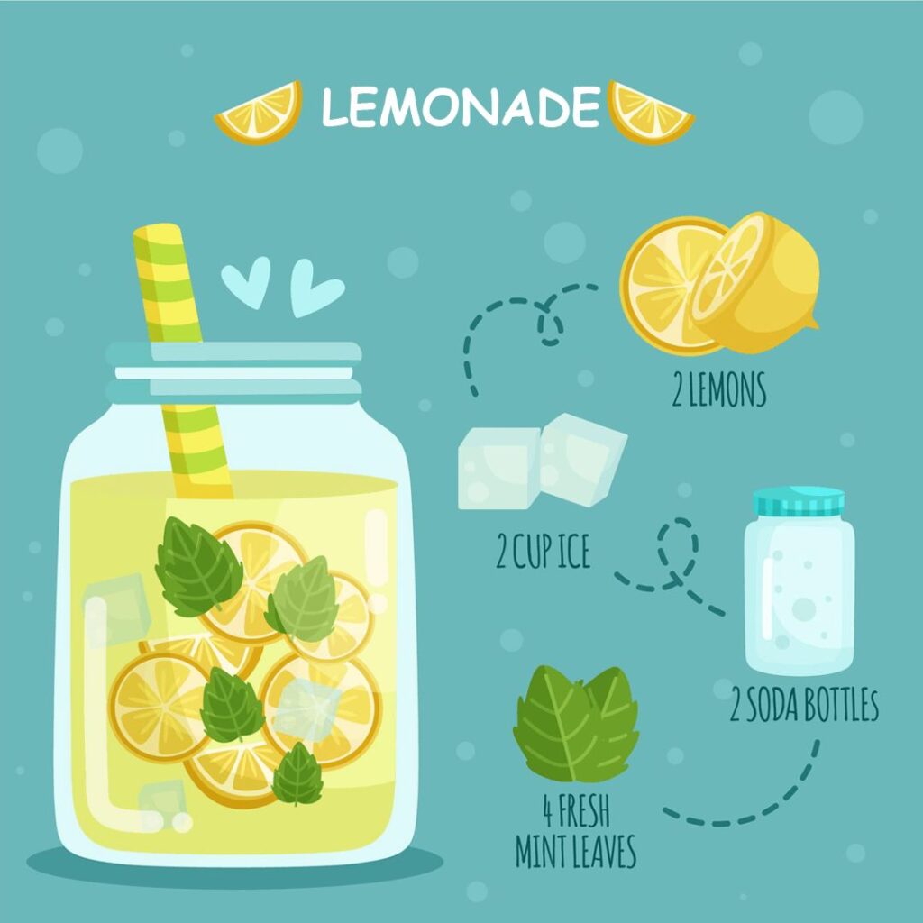 How to Make Lemon Water (Lemonade)
