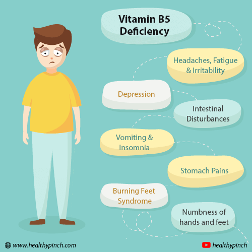 Symptoms of Vitamin B5 Deficiency