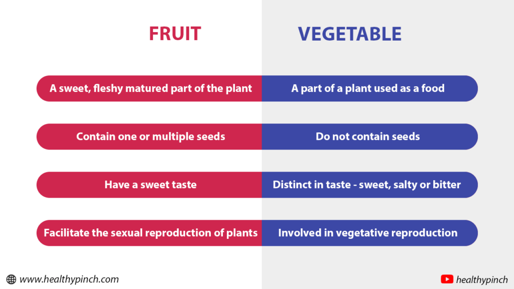 Difference between a Fruit and a Vegetable