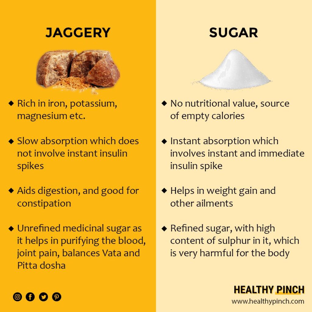 jaggery vs sugar